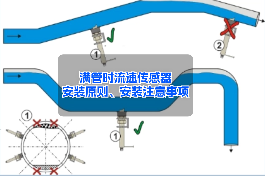 满管时流速传感器的安装原则和安装注意事项