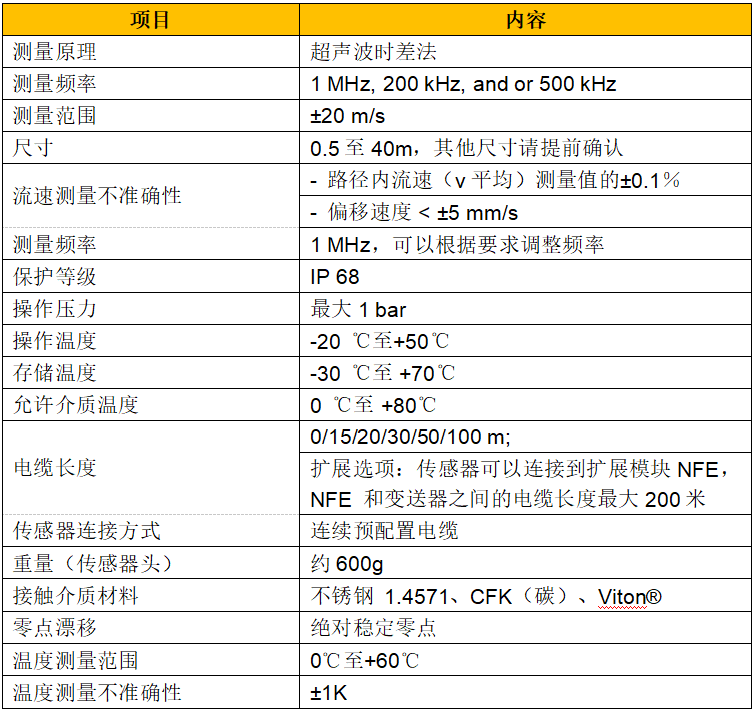 适用于清洁到轻微污染水流量测量的 NOS-V40 杆式超声波时差法传感器(图5)